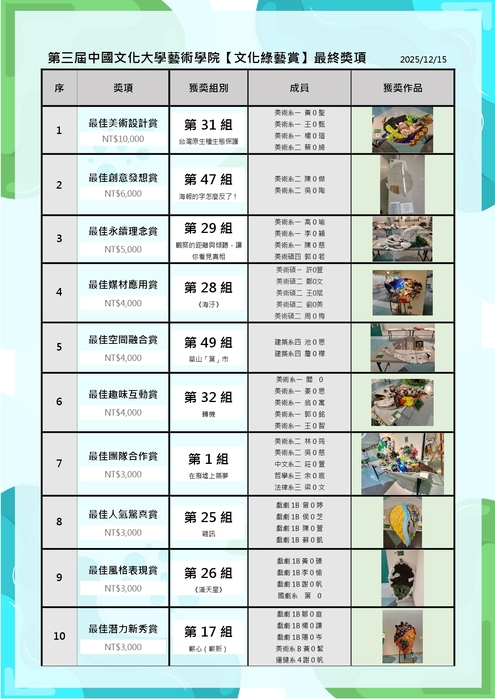 第三屆中國文化大學藝術學院【文化綠藝賞】最終獎項圖片